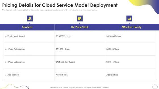 Cloud_Computing_Services_Pricing_Details_For_Cloud_Service_Model_Deployment_Professional_PDF_Slide_1.jpg