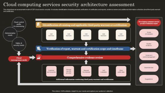 Cloud_Computing_Services_Security_Architecture_Assessment_Infographics_PDF_Slide_1.jpg