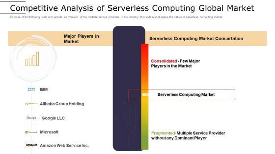 Cloud Computing Technology Implementation Plan Competitive Analysis Of Serverless Computing Global Market Brochure PDF Cloud Computing Technology Implementation Plan Competitive Analysis Of Serverless Computing Global Market Brochure PDF