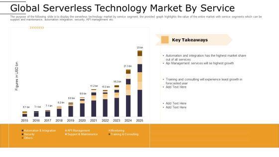 Cloud Computing Technology Implementation Plan Global Serverless Technology Market By Service Information PDF Cloud Computing Technology Implementation Plan Global Serverless Technology Market By Service Information PDF