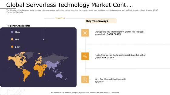 Cloud Computing Technology Implementation Plan Global Serverless Technology Market Cont Inspiration PDF Cloud Computing Technology Implementation Plan Global Serverless Technology Market Cont Inspiration PDF