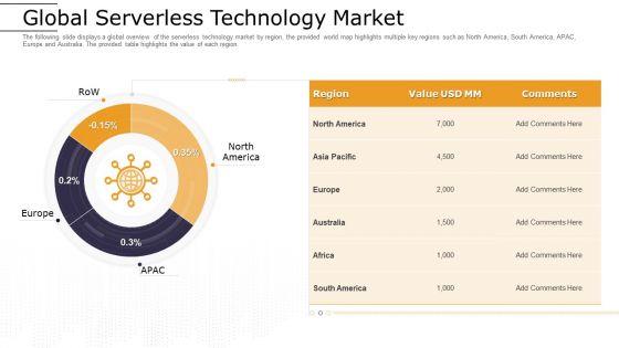 Cloud Computing Technology Implementation Plan Global Serverless Technology Market Ideas PDF Cloud Computing Technology Implementation Plan Global Serverless Technology Market Ideas PDF