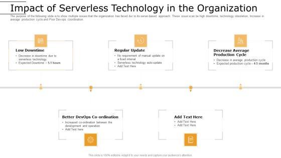 Cloud Computing Technology Implementation Plan Impact Of Serverless Technology In The Organization Summary PDF Cloud Computing Technology Implementation Plan Impact Of Serverless Technology In The Organization Summary PDF
