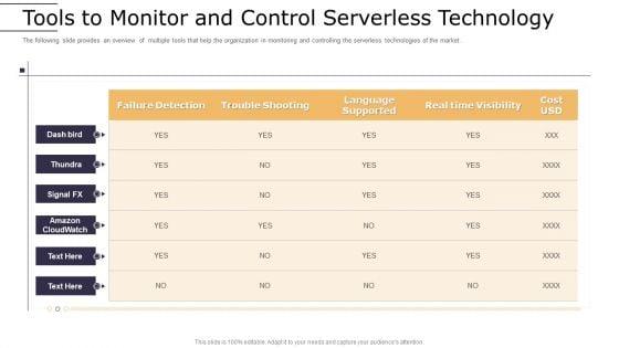 Cloud_Computing_Technology_Implementation_Plan_Ppt_PowerPoint_Presentation_Complete_Deck_With_Slides_Slide_35.jpg