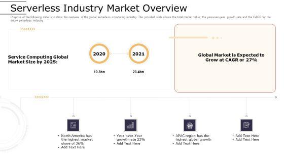 Cloud Computing Technology Implementation Plan Serverless Industry Market Overview Sample PDF Cloud Computing Technology Implementation Plan Serverless Industry Market Overview Sample PDF