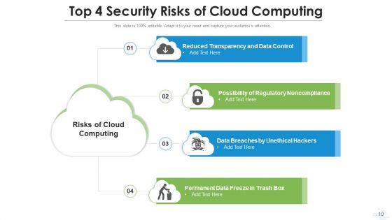 Cloud_Computing_Threats_Executive_Ppt_PowerPoint_Presentation_Complete_Deck_With_Slides_Slide_10.jpg