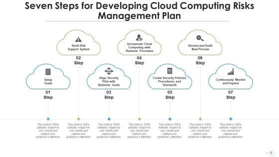 Cloud_Computing_Threats_Executive_Ppt_PowerPoint_Presentation_Complete_Deck_With_Slides_Slide_9.jpg