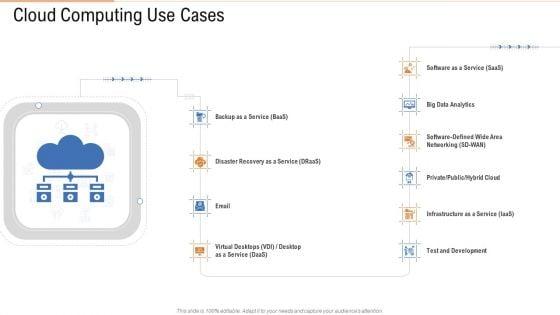 Cloud_Computing_Use_Cases_Ppt_Icon_Influencers_PDF_Slide_1.jpg