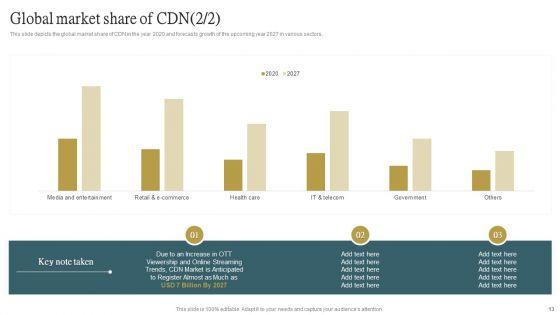 Cloud_Content_Delivery_Network_Ppt_PowerPoint_Presentation_Complete_Deck_With_Slides_Slide_13.jpg