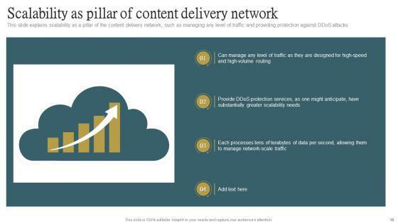 Cloud_Content_Delivery_Network_Ppt_PowerPoint_Presentation_Complete_Deck_With_Slides_Slide_16.jpg
