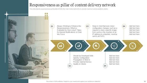 Cloud_Content_Delivery_Network_Ppt_PowerPoint_Presentation_Complete_Deck_With_Slides_Slide_18.jpg
