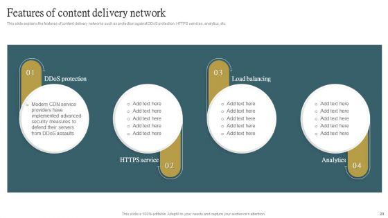 Cloud_Content_Delivery_Network_Ppt_PowerPoint_Presentation_Complete_Deck_With_Slides_Slide_20.jpg