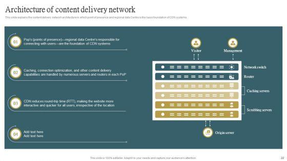 Cloud_Content_Delivery_Network_Ppt_PowerPoint_Presentation_Complete_Deck_With_Slides_Slide_22.jpg