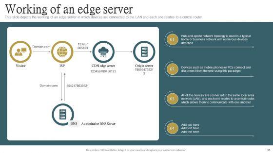 Cloud_Content_Delivery_Network_Ppt_PowerPoint_Presentation_Complete_Deck_With_Slides_Slide_35.jpg
