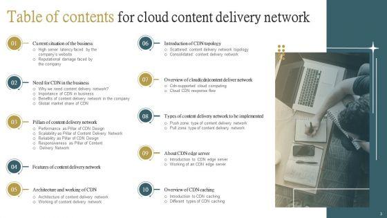 Cloud_Content_Delivery_Network_Ppt_PowerPoint_Presentation_Complete_Deck_With_Slides_Slide_3.jpg