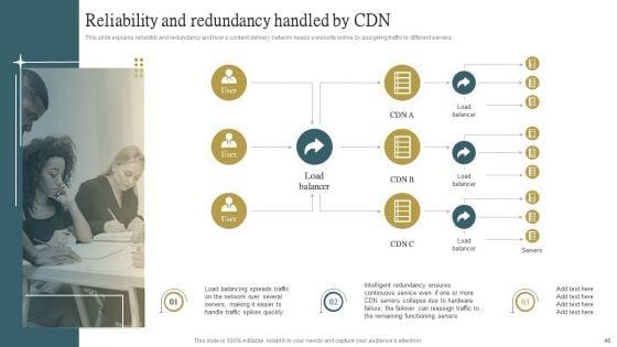 Cloud_Content_Delivery_Network_Ppt_PowerPoint_Presentation_Complete_Deck_With_Slides_Slide_46.jpg