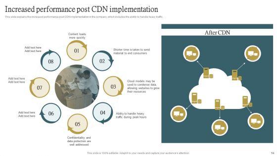 Cloud_Content_Delivery_Network_Ppt_PowerPoint_Presentation_Complete_Deck_With_Slides_Slide_54.jpg
