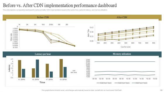 Cloud_Content_Delivery_Network_Ppt_PowerPoint_Presentation_Complete_Deck_With_Slides_Slide_63.jpg