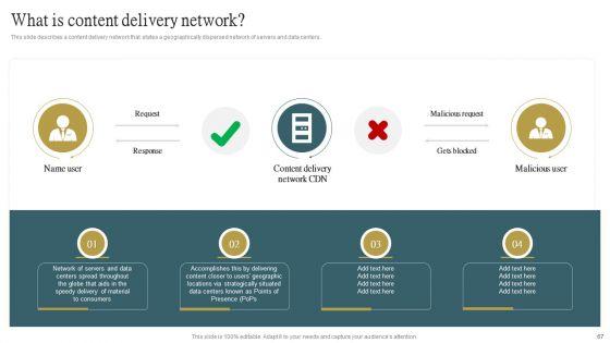 Cloud_Content_Delivery_Network_Ppt_PowerPoint_Presentation_Complete_Deck_With_Slides_Slide_67.jpg