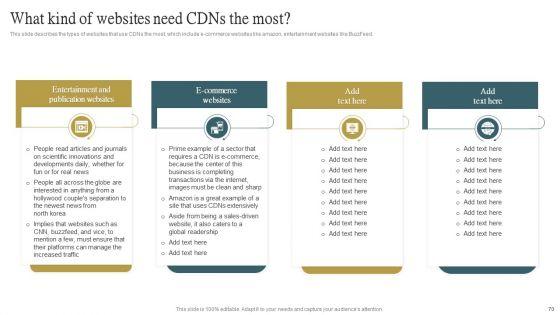Cloud_Content_Delivery_Network_Ppt_PowerPoint_Presentation_Complete_Deck_With_Slides_Slide_70.jpg