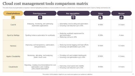 Cloud_Cost_Management_Ppt_PowerPoint_Presentation_Complete_Deck_With_Slides_Slide_2.jpg