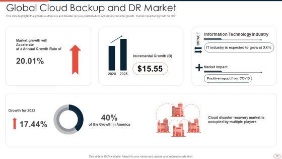 Cloud_DR_Ppt_PowerPoint_Presentation_Complete_With_Slides_Slide_10.jpg