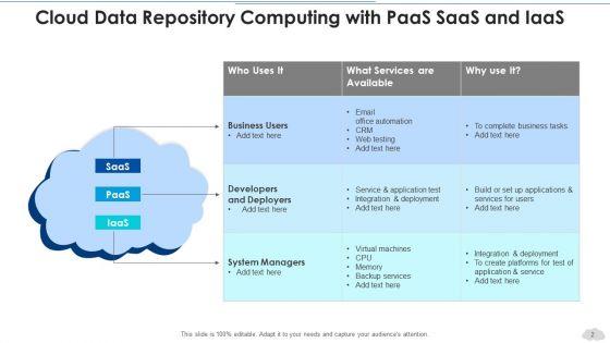 Cloud_Data_Repository_Strategy_Consulting_Ppt_PowerPoint_Presentation_Complete_Deck_With_Slides_Slide_2.jpg