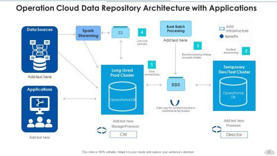 Cloud_Data_Repository_Strategy_Consulting_Ppt_PowerPoint_Presentation_Complete_Deck_With_Slides_Slide_8.jpg