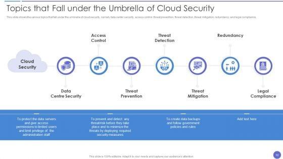 Cloud_Data_Security_Ppt_PowerPoint_Presentation_Complete_With_Slides_Slide_10.jpg