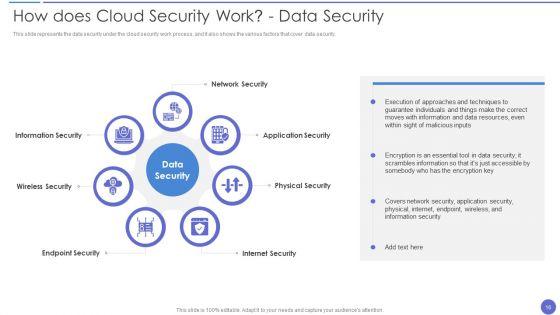 Cloud_Data_Security_Ppt_PowerPoint_Presentation_Complete_With_Slides_Slide_16.jpg