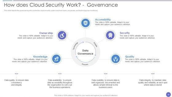 Cloud_Data_Security_Ppt_PowerPoint_Presentation_Complete_With_Slides_Slide_18.jpg