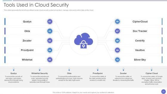 Cloud_Data_Security_Ppt_PowerPoint_Presentation_Complete_With_Slides_Slide_21.jpg