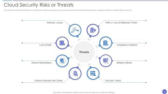 Cloud_Data_Security_Ppt_PowerPoint_Presentation_Complete_With_Slides_Slide_23.jpg