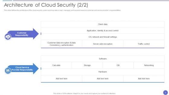 Cloud_Data_Security_Ppt_PowerPoint_Presentation_Complete_With_Slides_Slide_9.jpg