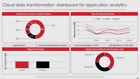 Cloud_Data_Transformation_Dashboard_For_Application_Analytics_Information_PDF_Slide_1.jpg