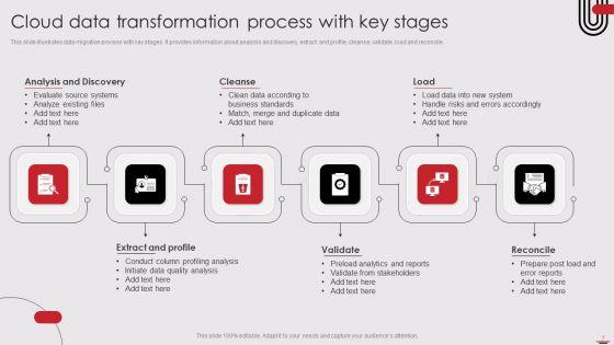Cloud_Data_Transformation_Ppt_PowerPoint_Presentation_Complete_Deck_With_Slides_Slide_7.jpg