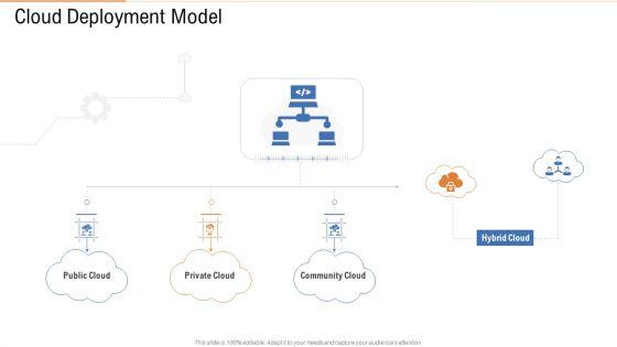 Cloud_Deployment_Model_Ppt_Styles_Aids_PDF_Slide_1.jpg