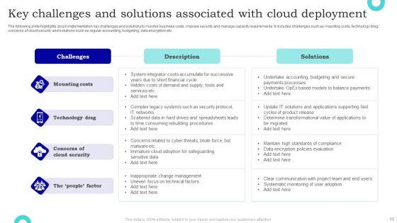 Cloud_Deployment_Ppt_PowerPoint_Presentation_Complete_Deck_With_Slides_Slide_13.jpg