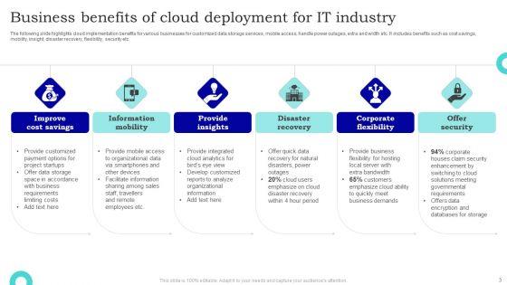 Cloud_Deployment_Ppt_PowerPoint_Presentation_Complete_Deck_With_Slides_Slide_3.jpg