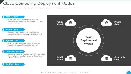 Cloud_Distribution_Service_Models_Cloud_Computing_Deployment_Models_Graphics_PDF_Slide_1.jpg
