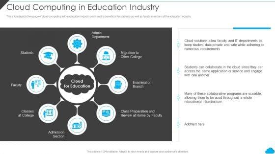 Cloud_Distribution_Service_Models_Cloud_Computing_In_Education_Industry_Themes_PDF_Slide_1.jpg