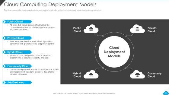 Cloud_Distribution_Service_Models_Ppt_PowerPoint_Presentation_Complete_With_Slides_Slide_18.jpg