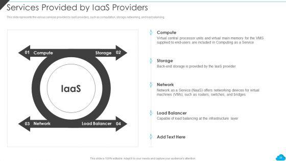 Cloud_Distribution_Service_Models_Ppt_PowerPoint_Presentation_Complete_With_Slides_Slide_30.jpg