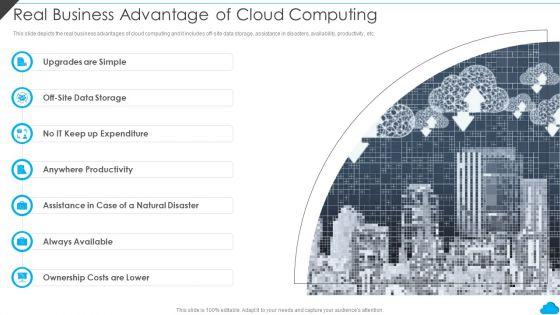 Cloud_Distribution_Service_Models_Real_Business_Advantage_Of_Cloud_Computing_Microsoft_PDF_Slide_1.jpg
