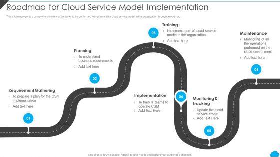 Cloud_Distribution_Service_Models_Roadmap_For_Cloud_Service_Model_Implementation_Template_PDF_Slide_1.jpg