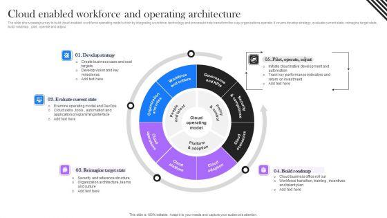 Cloud_Enabled_Workforce_And_Operating_Architecture_Guidelines_PDF_Slide_1.jpg
