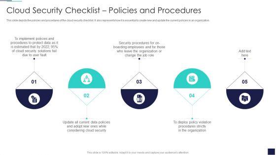 Cloud_Information_Security_Cloud_Security_Checklist_Policies_And_Procedures_Ppt_Inspiration_Objects_PDF_Slide_1.jpg