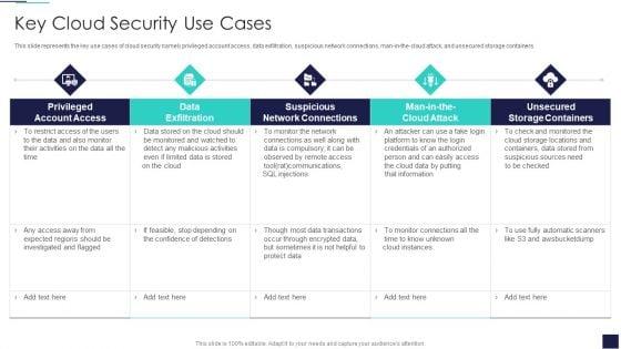 Cloud_Information_Security_Key_Cloud_Security_Use_Cases_Ppt_Gallery_Templates_PDF_Slide_1.jpg
