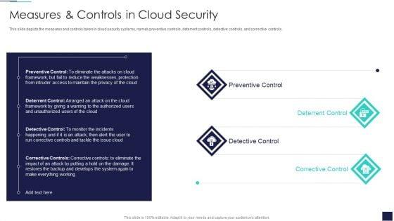 Cloud_Information_Security_Measures_And_Controls_In_Cloud_Security_Ppt_Slides_Graphic_Images_PDF_Slide_1.jpg