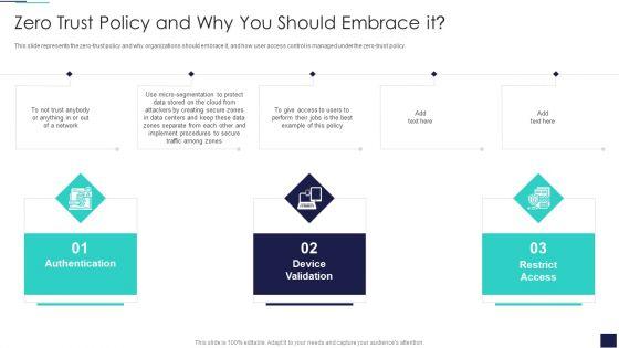 Cloud_Information_Security_Zero_Trust_Policy_And_Why_You_Should_Embrace_IT_Ppt_File_Outfit_PDF_Slide_1.jpg